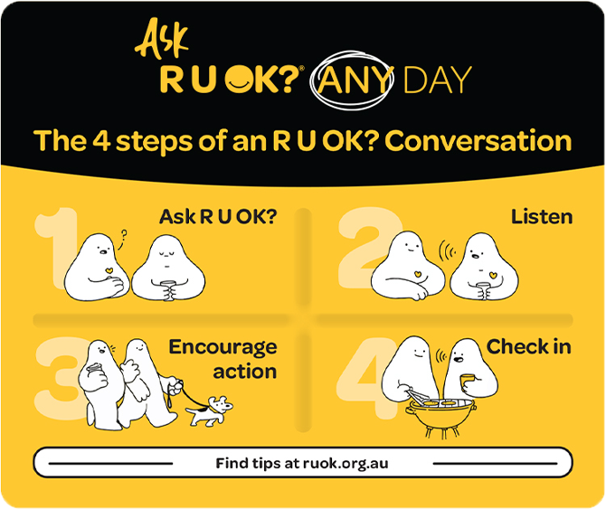 4 Steps of an R U OK? Conversation